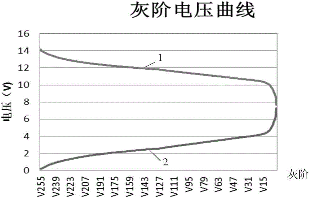 Gray scale display compensation method, gray scale display compensation system and display device