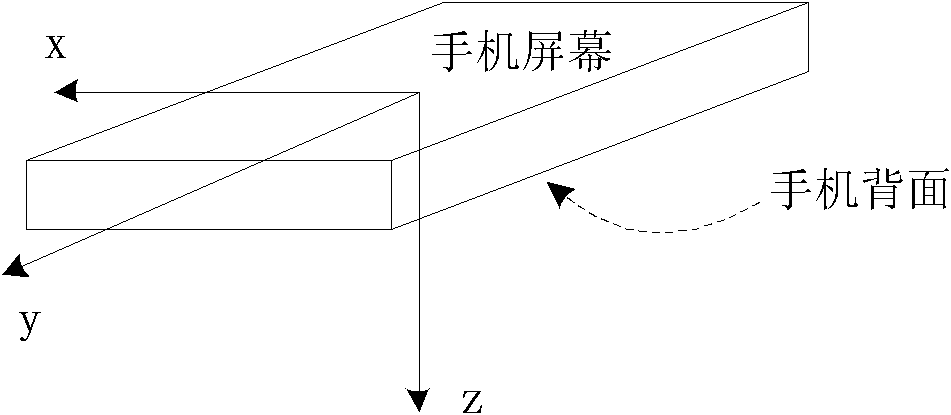 Cradle head control method based on mobile phone and built-in gravity sensor