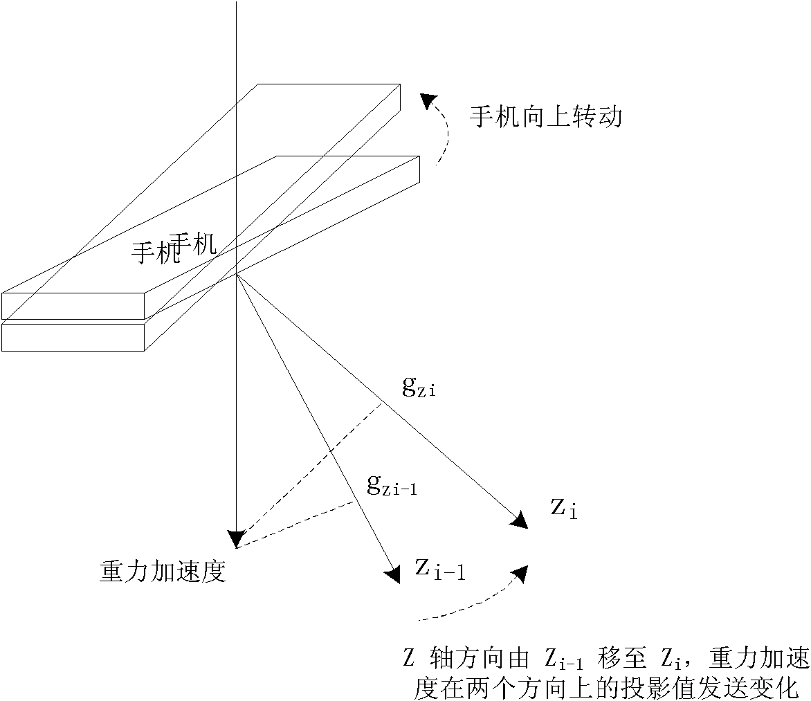 Cradle head control method based on mobile phone and built-in gravity sensor