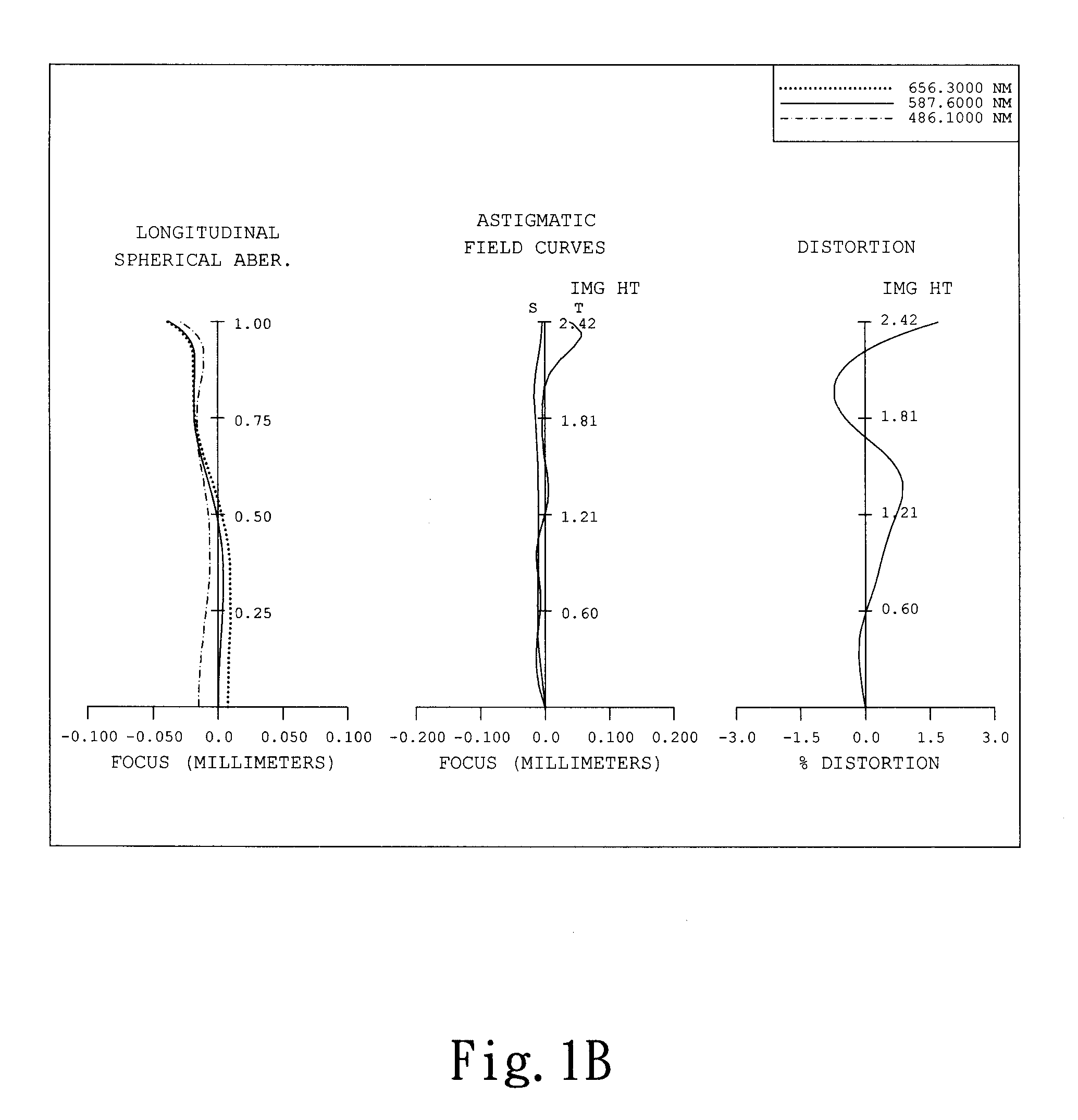 Optical lens system for taking image