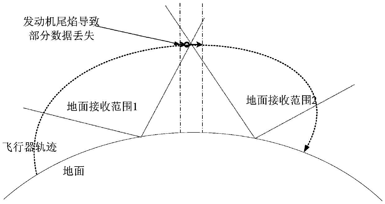 Processing method and processor for influence of high-speed aircraft tail flame on data transmission