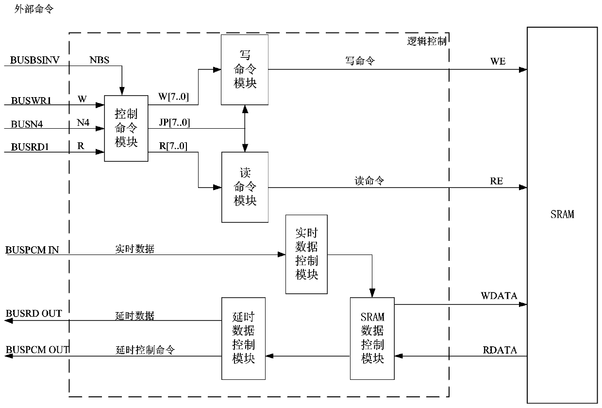 Processing method and processor for influence of high-speed aircraft tail flame on data transmission