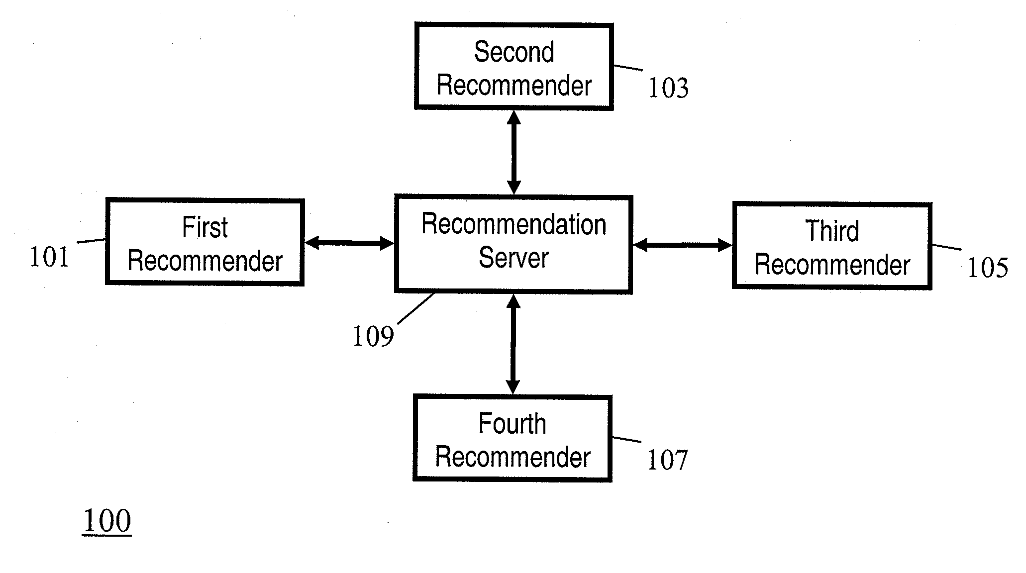 Recommendation system and method of operation therefor