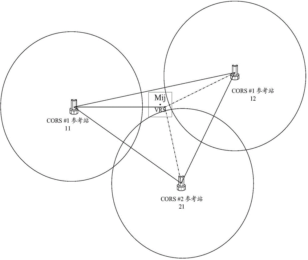 Method and system used for providing position information