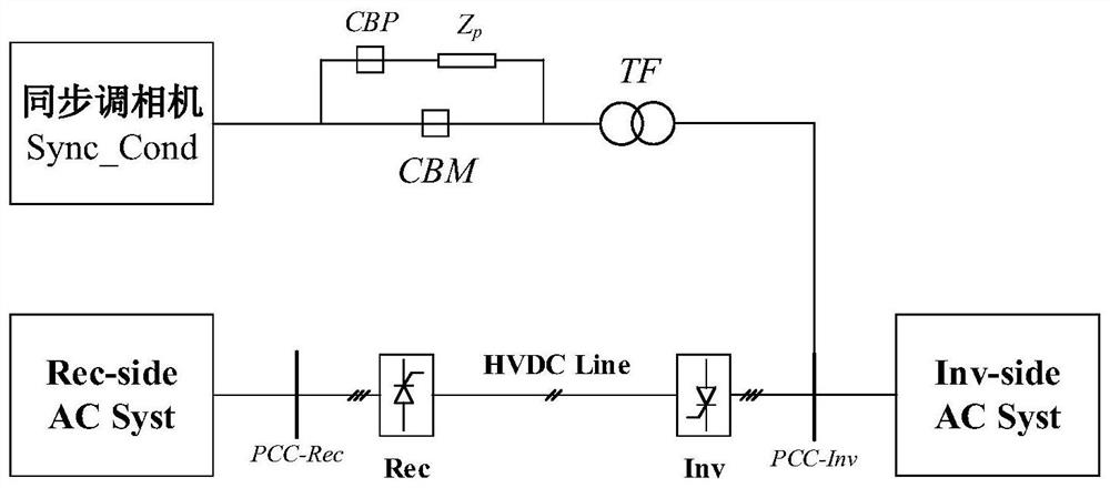 High-voltage DC synchronous condenser start-up grid-connected control system and its control method