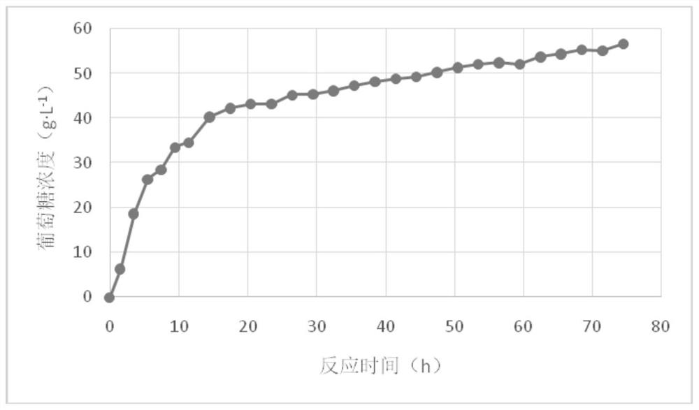 Double-stirring-mode constant-temperature reaction device suitable for hydrolysis and saccharification of straw fibers