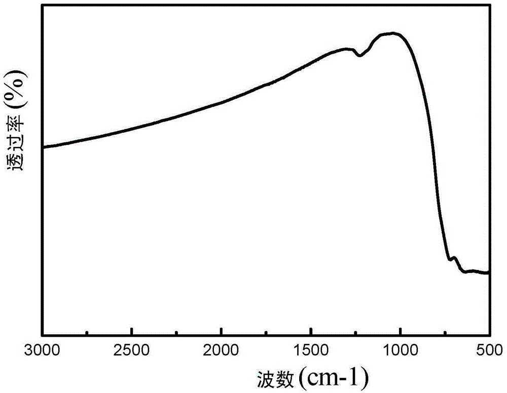 Teflon thin film with high light transmitting and dewatering functions and preparation method and application thereof