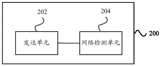 Wireless live streaming media transmission method