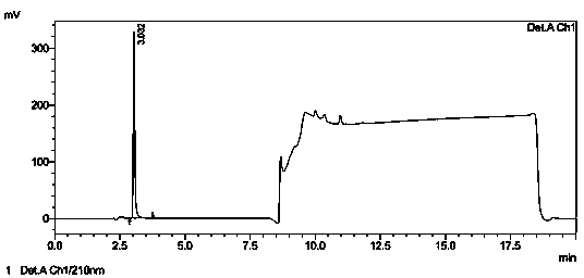 Method for measuring residual acetic acid in flubendazole crude drug by high performance liquid chromatography method