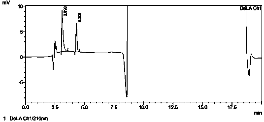 Method for measuring residual acetic acid in flubendazole crude drug by high performance liquid chromatography method