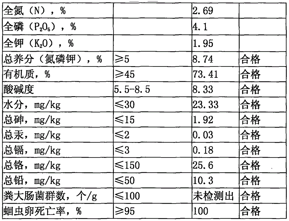 Bio-organic fertilizer and manufacturing method thereof