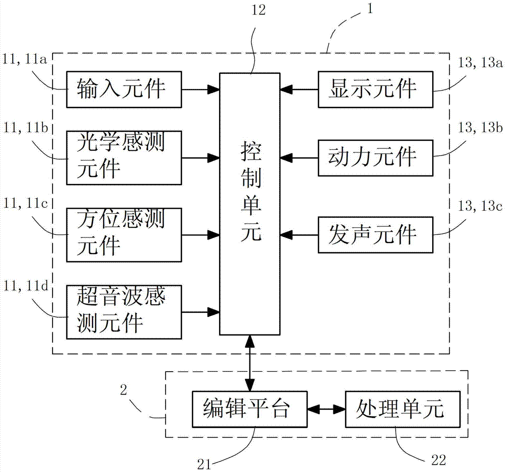 Program development method for automatic device