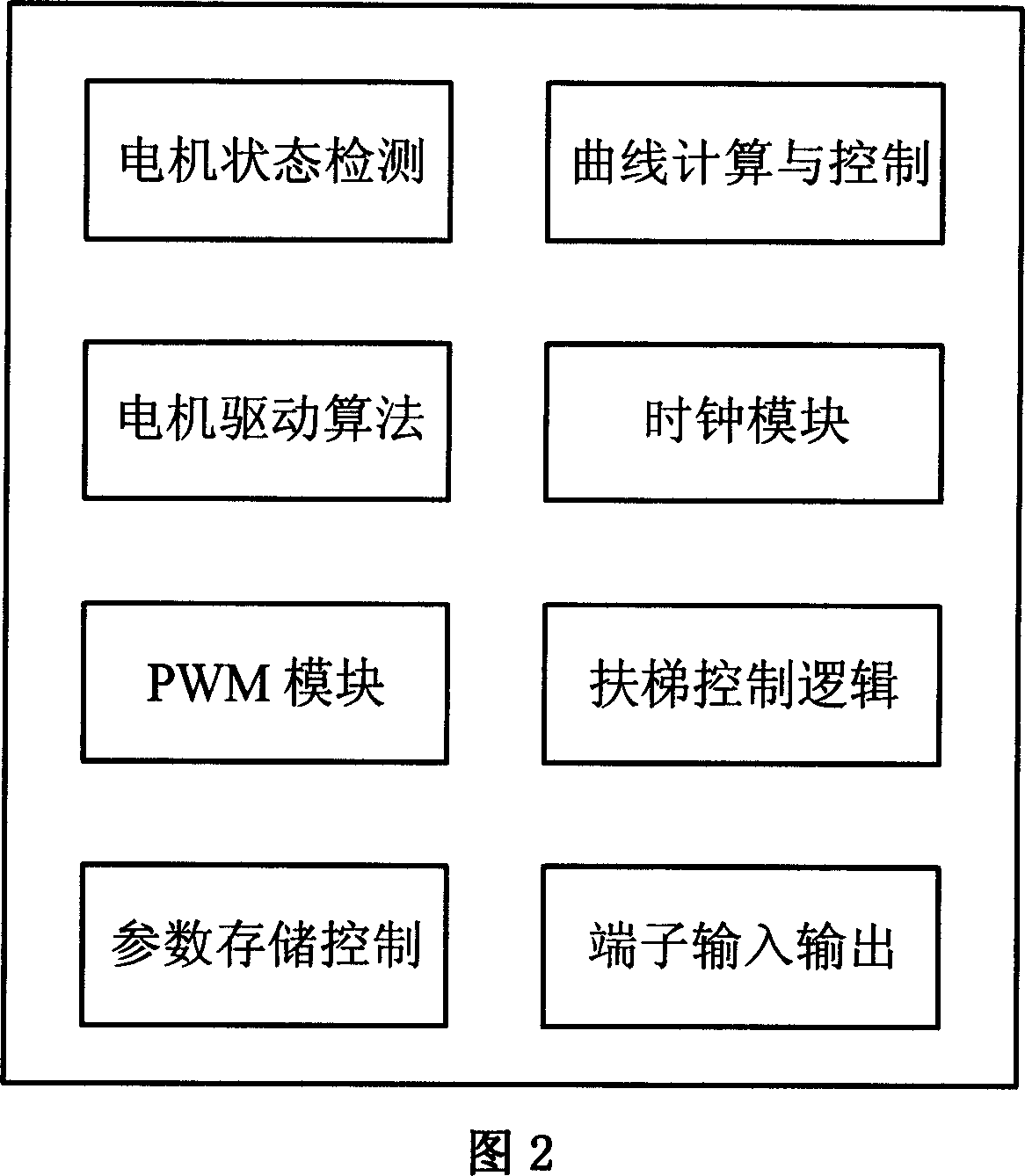 Escalator integrative frequency conversion controller based on bypass frequency conversion technology