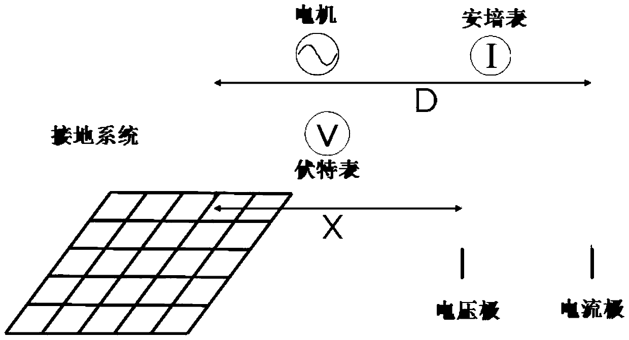 Grounding resistance short-distance measurement method and system with compensation correction function