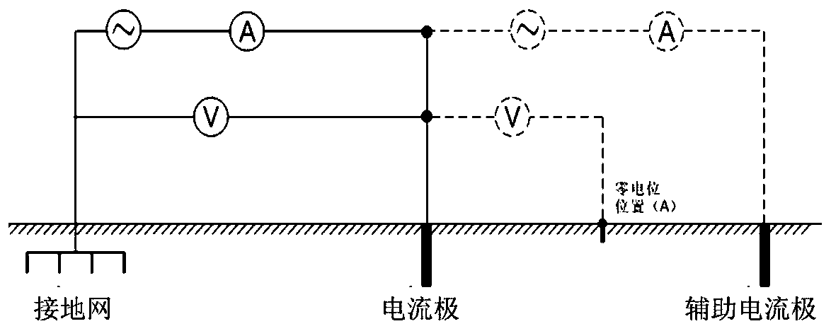 Grounding resistance short-distance measurement method and system with compensation correction function