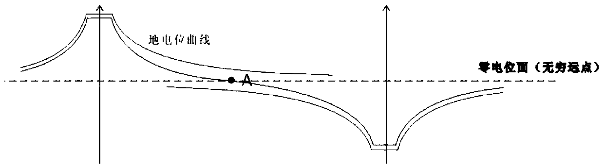 Grounding resistance short-distance measurement method and system with compensation correction function