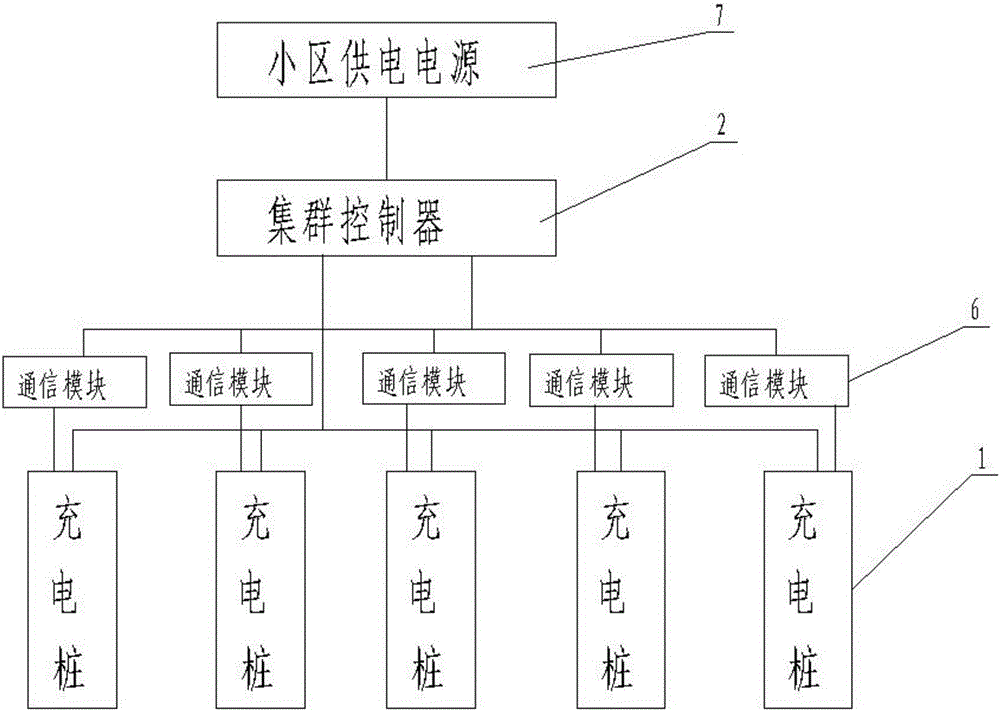 Charging scheduling system and control method thereof