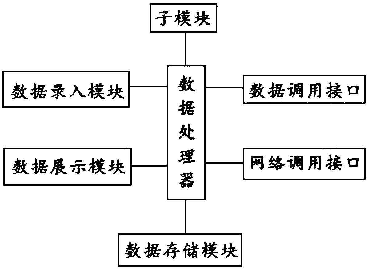 Convenient self-service terminal system for cross-regional taxation matters