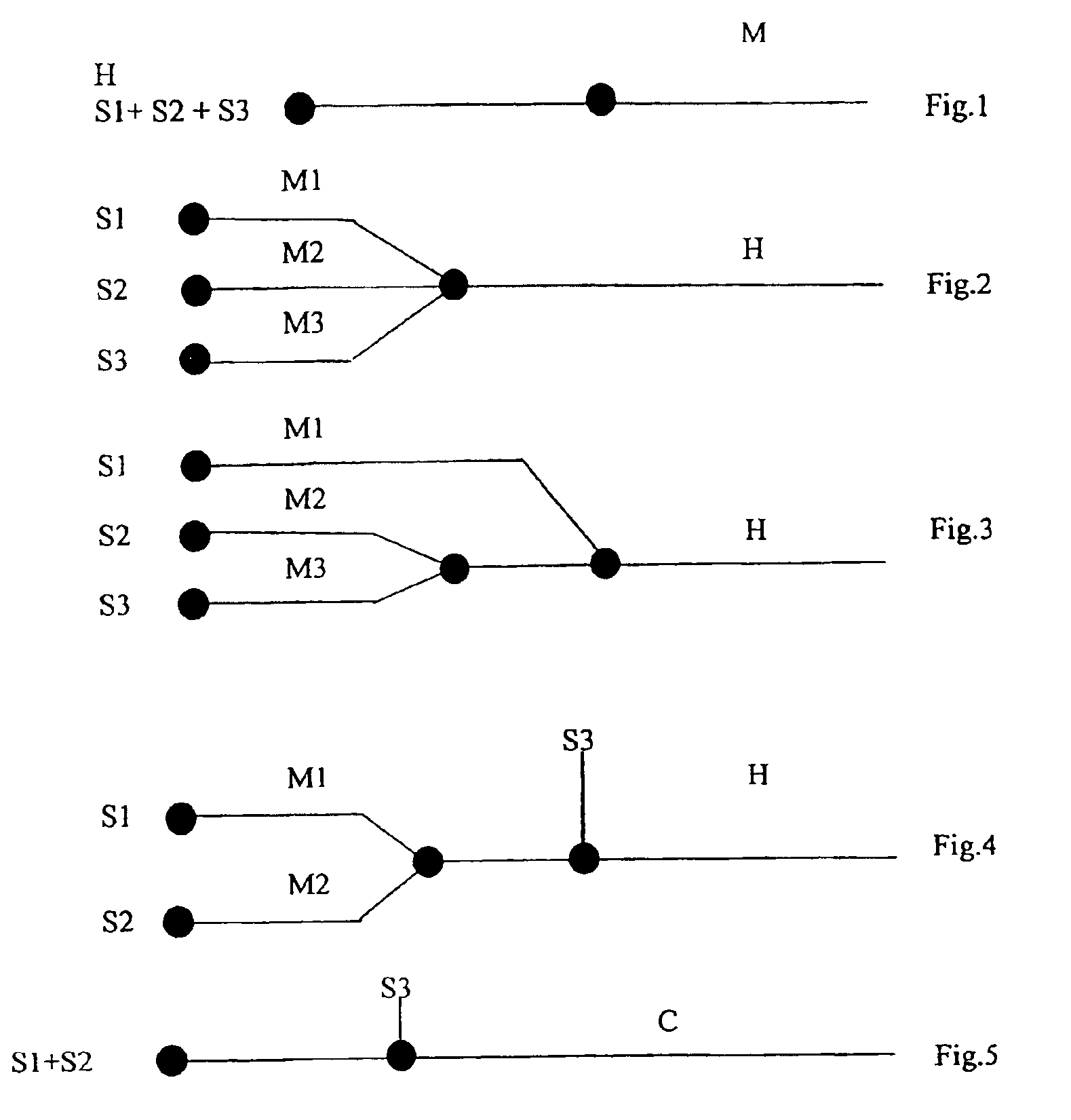 Method of compounding a multimodal polyethylene composition