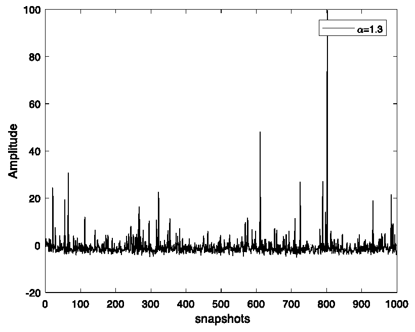 Monostatic MIMO radar DOA estimation method under impact noise background