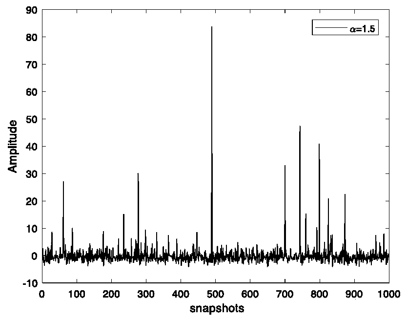 Monostatic MIMO radar DOA estimation method under impact noise background