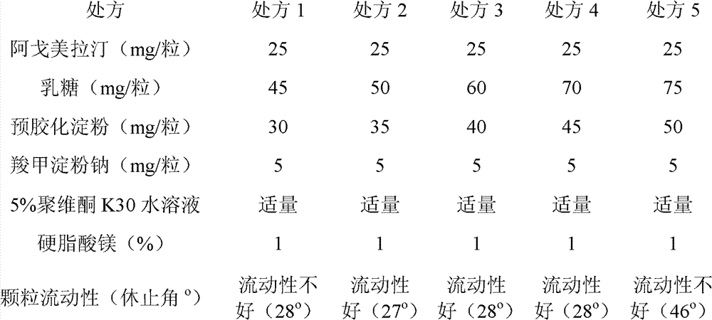 Preparation composite of agomelatine and preparation method thereof