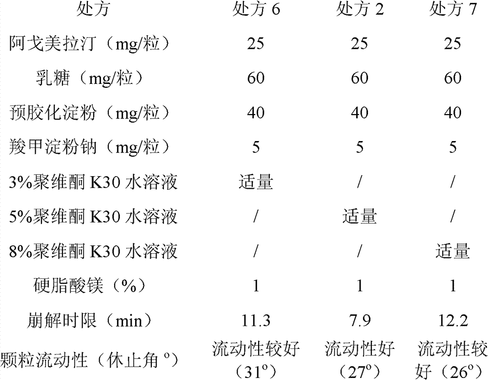 Preparation composite of agomelatine and preparation method thereof