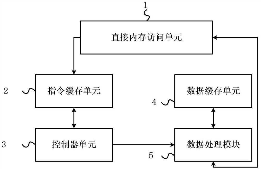 A device and method for implementing rmsprop gradient descent algorithm