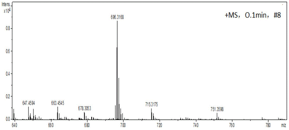 Bay-position oxygen-intercalation aza-heptatomic ring 3, 4:9, 10-perylene tetracarboxylic acid butyl acetate and synthesis method thereof