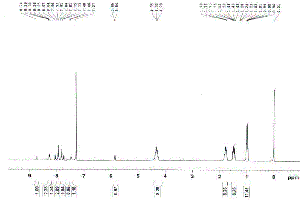 Bay-position oxygen-intercalation aza-heptatomic ring 3, 4:9, 10-perylene tetracarboxylic acid butyl acetate and synthesis method thereof