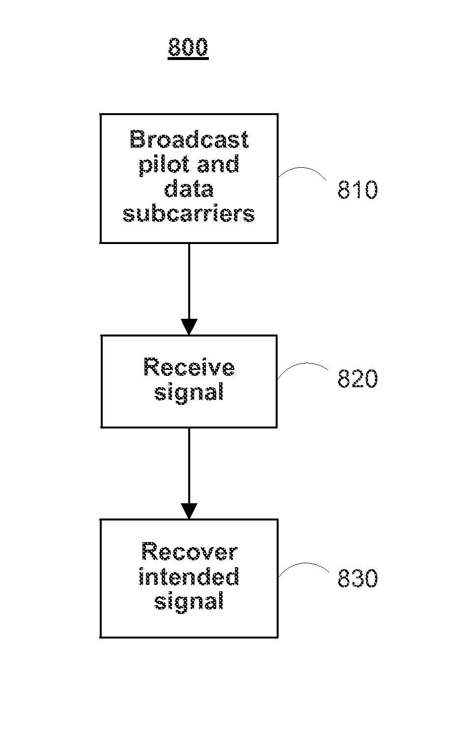 Pilot design for universal frequency reuse in cellular orthogonal frequency-division multiplexing systems