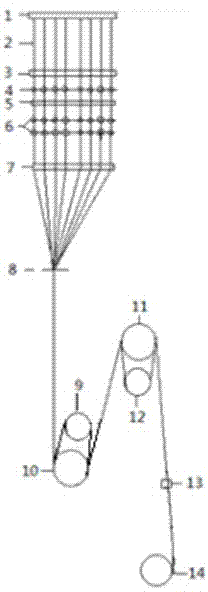 Controllable multiple-differential-shrinkage composition fiber made from copolyester melt through ultra-fast direct spinning, and preparation method of composition fiber