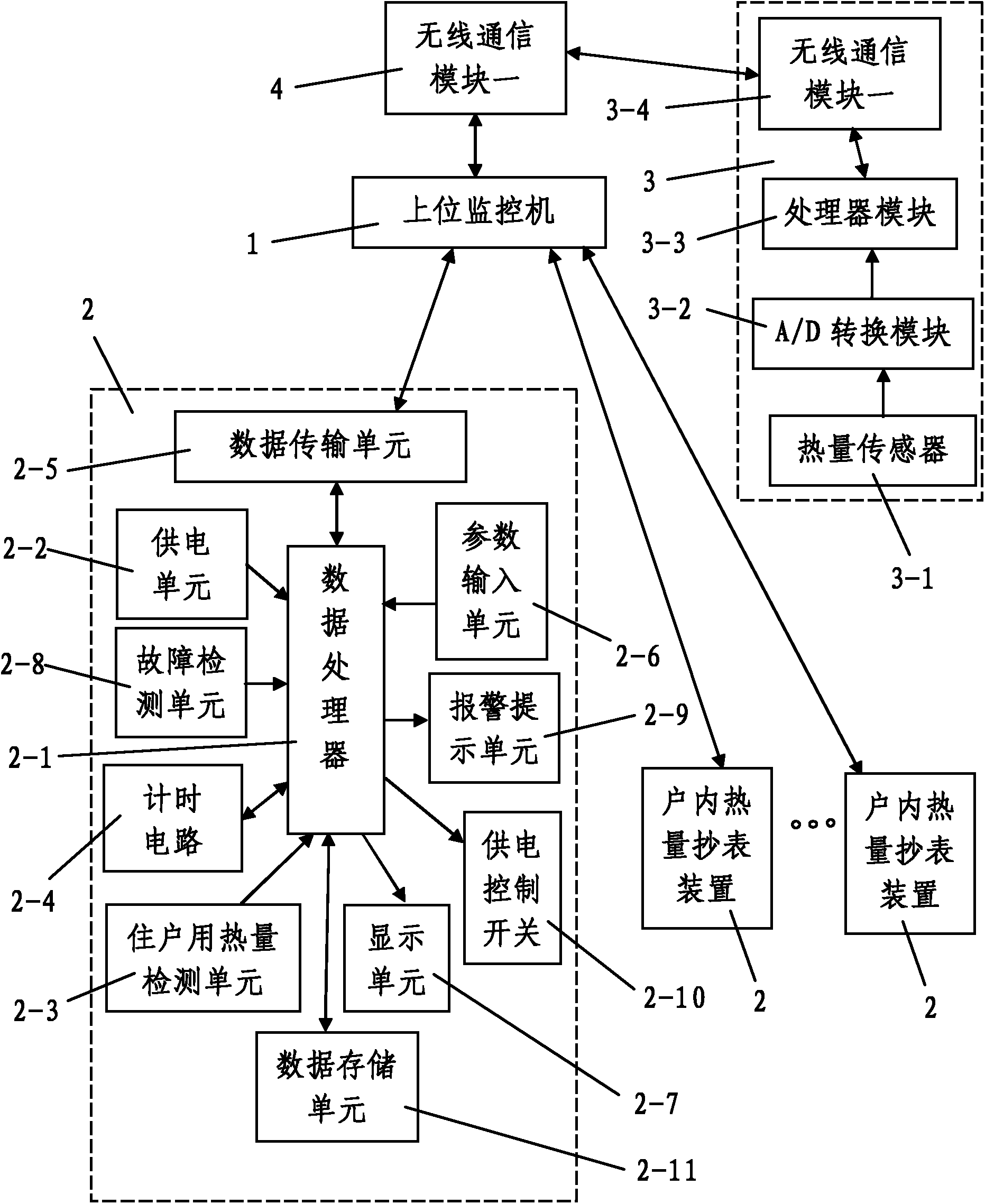 Centralized heating meter reading system for residential building