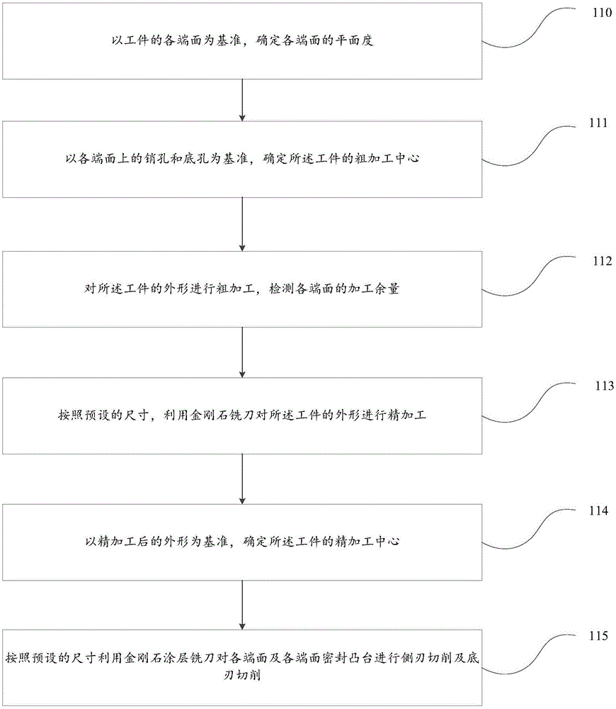 Machining method of cabin section work-piece