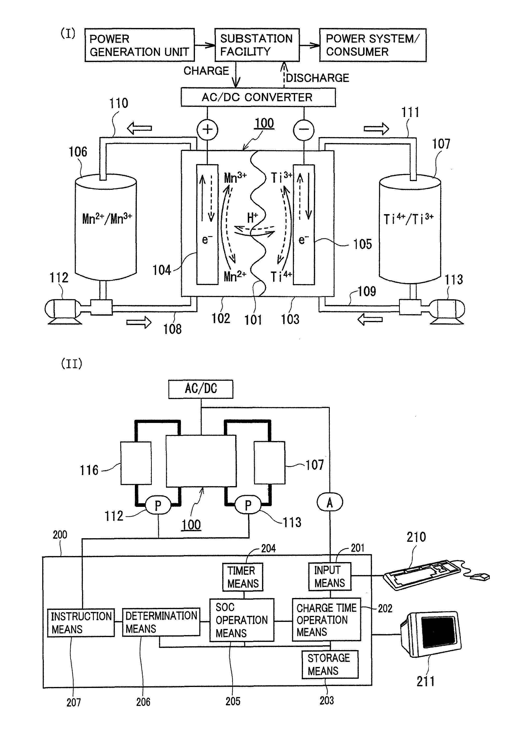 Redox flow battery