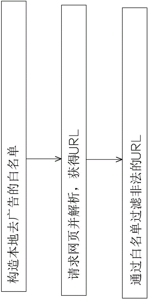 Advertisement removal system and method