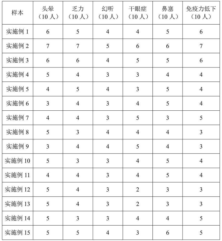 Maotai-flavor snuff and preparation method thereof