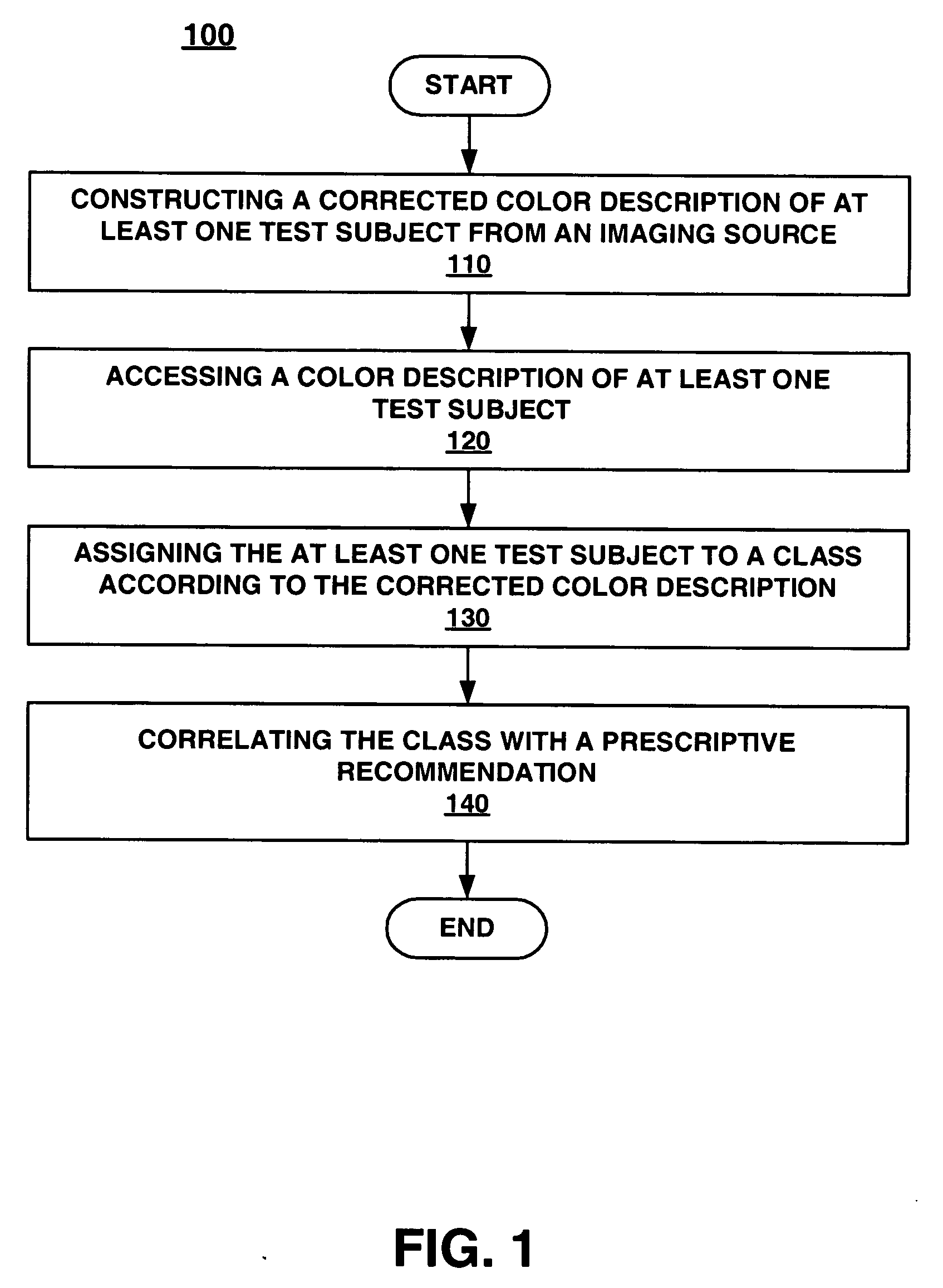 Capture and systematic use of expert color analysis