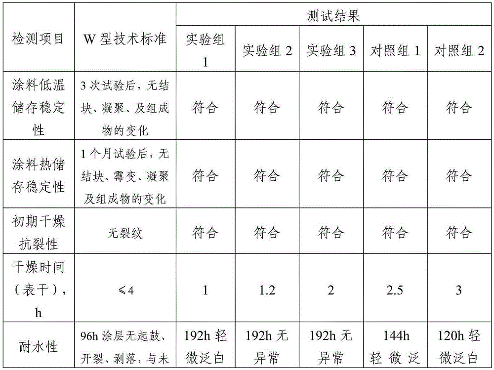 Waterborne ultralow-VOC-content high-weatherability real stone paint and preparation method thereof