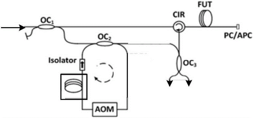 Laser phase noise elimination device, system and method