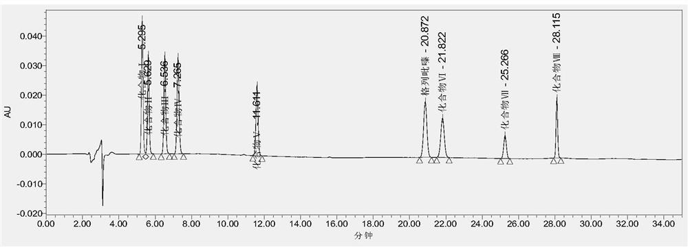 Detection method for simultaneously determining content of eight compounds in glipizide drugs