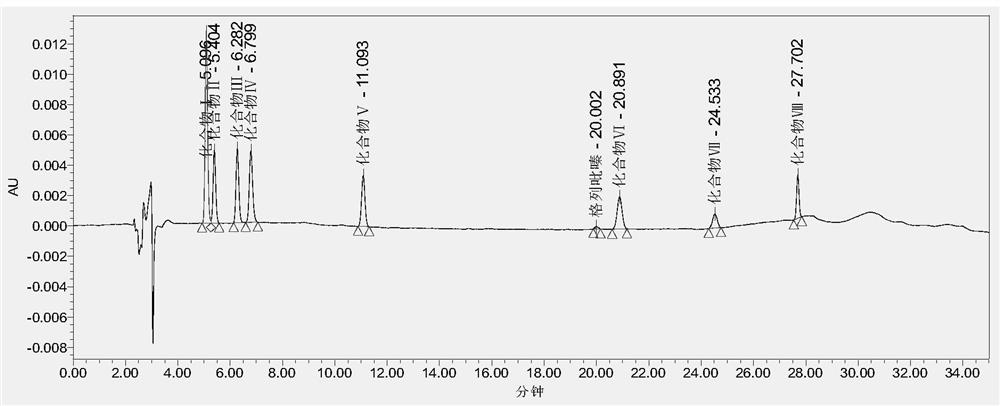 Detection method for simultaneously determining content of eight compounds in glipizide drugs