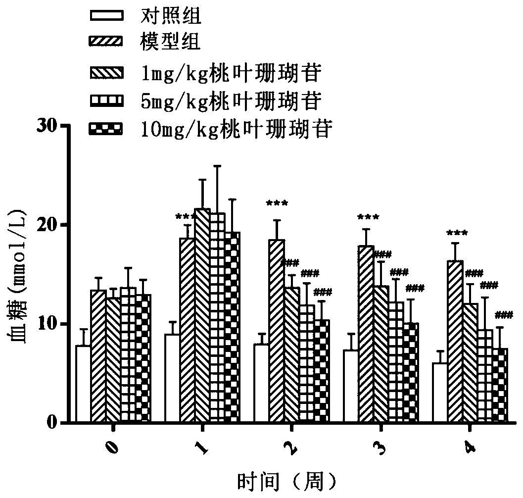 Use of aucubin in preparing medicine for treating type 2 diabetes