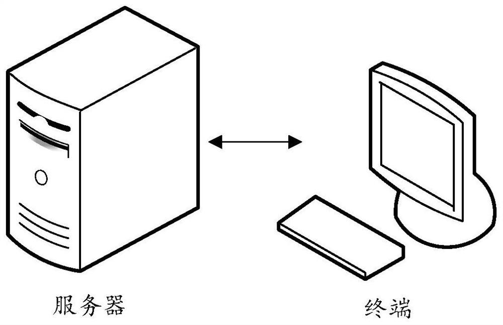 System security encryption and decryption method and device, computer equipment and storage medium