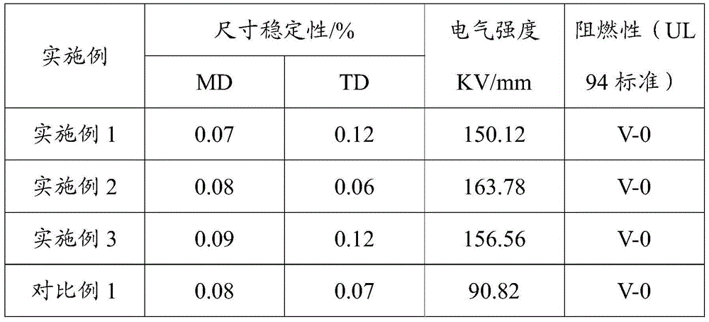 Insulating board and insulating glue sheet for laminated busbar, and production methods thereof