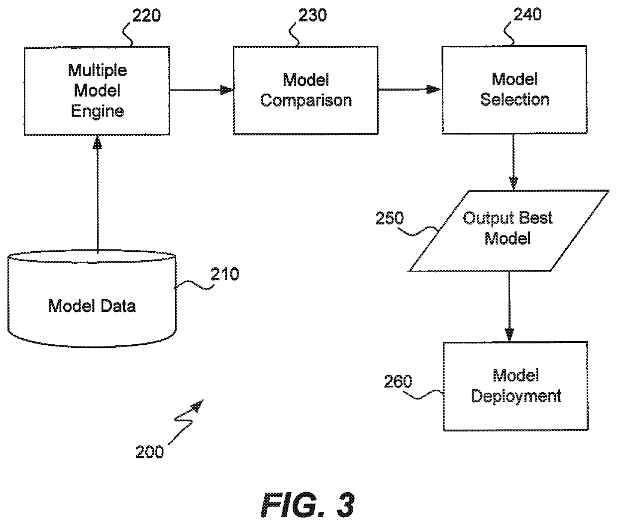 Training and selection of multiple fraud detection models