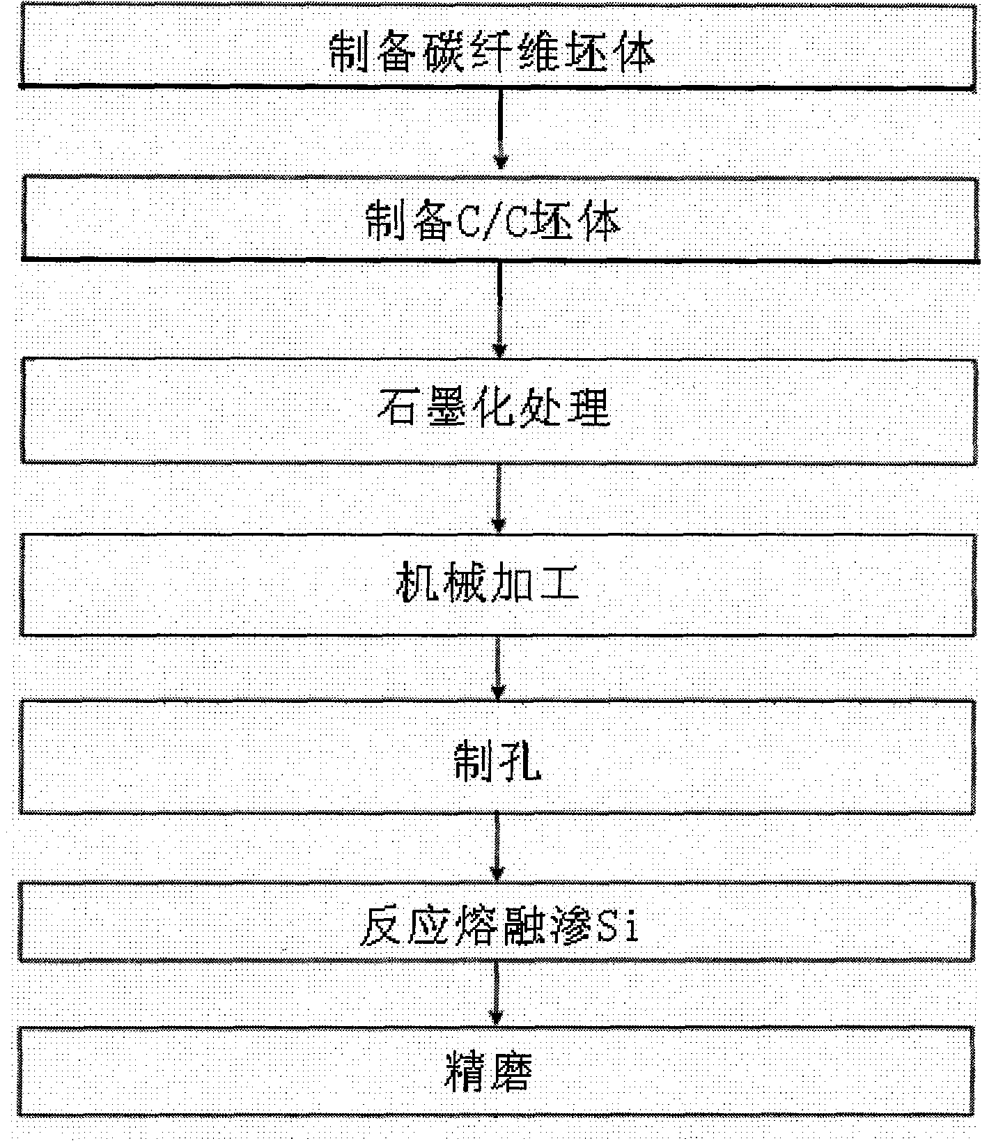 Method for manufacturing carbon ceramic brake disc