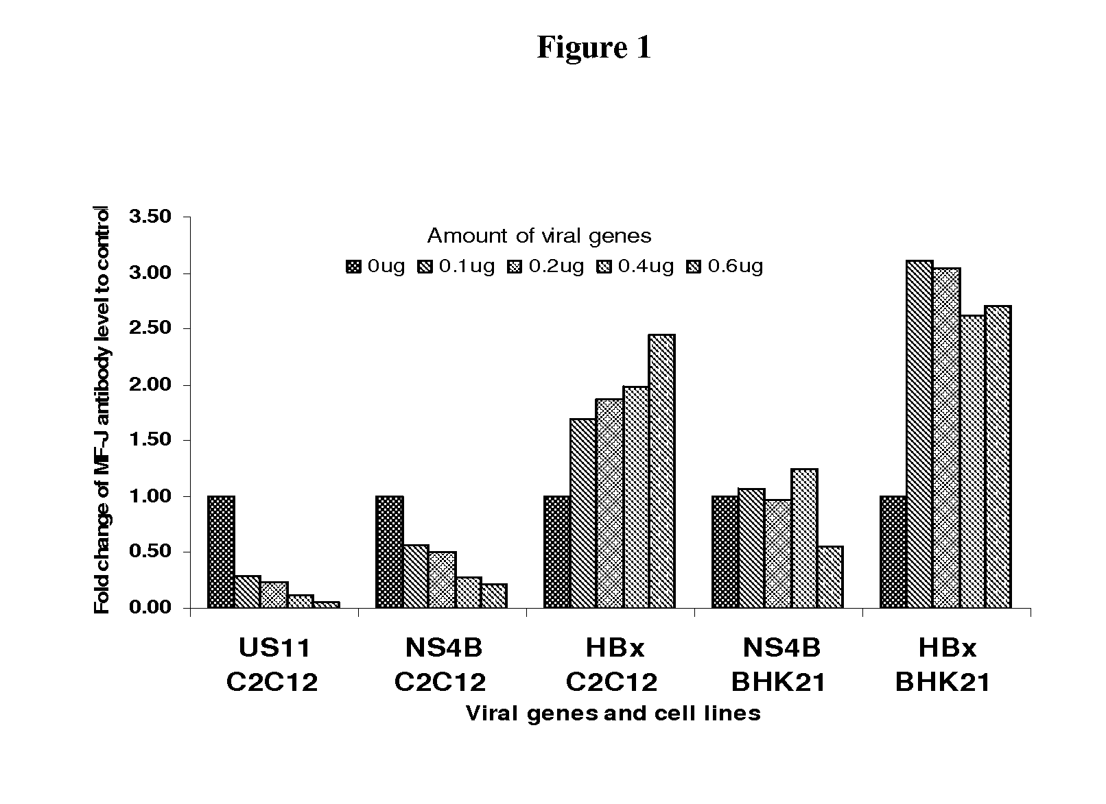 Methods and compositions for production of recombinant protein in HBX-expressing mammalian cells