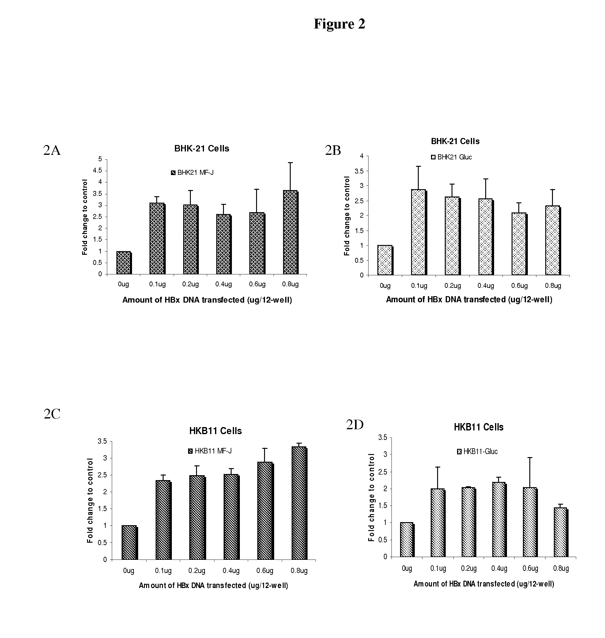 Methods and compositions for production of recombinant protein in HBX-expressing mammalian cells