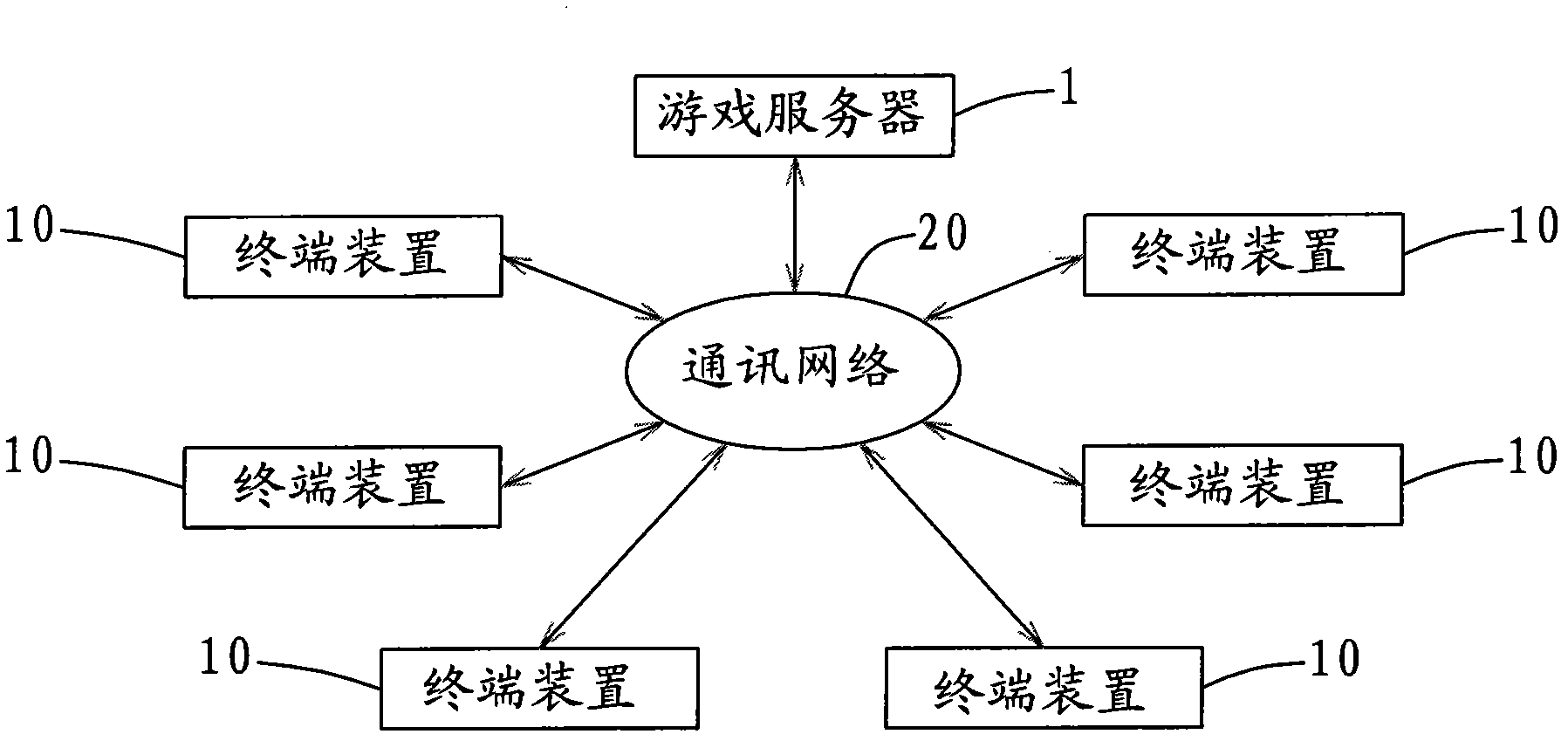 Game finding method and on-line game server